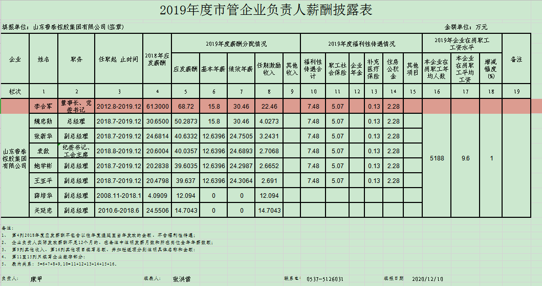 江南网页版负责人薪酬披露.jpg